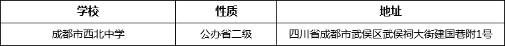 成都市西北中學地址在哪里？