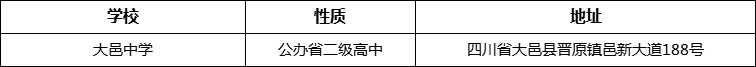 成都市大邑中學詳細地址、在哪里？