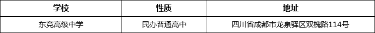 成都市東競高級中學(xué)詳細地址、在哪里？