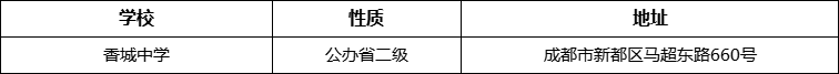 成都市香城中學(xué)詳細(xì)地址、在哪里？
