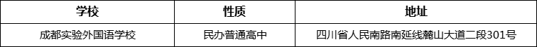 成都市成都實(shí)驗(yàn)外國(guó)語(yǔ)學(xué)校詳細(xì)地址、在哪里？