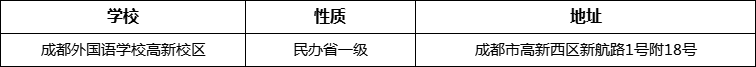 成都市成都外國語學校高新校區(qū)地址在哪里？