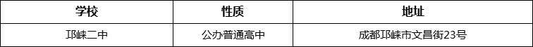 成都市邛崍二中地址在哪里？