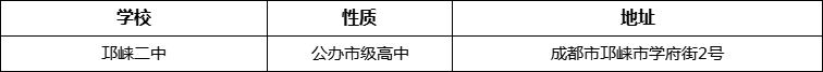成都市高埂中學(xué)地址在哪里？