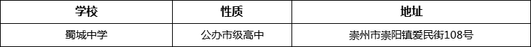 成都市蜀城中學地址在哪里？