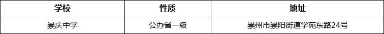 成都市崇慶中學(xué)地址在哪里？