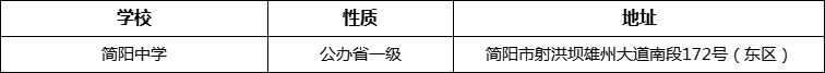 成都市簡(jiǎn)陽(yáng)中學(xué)地址在哪里？