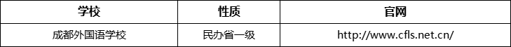 成都市成都外國(guó)語(yǔ)學(xué)校官網(wǎng)、網(wǎng)址、官方網(wǎng)站