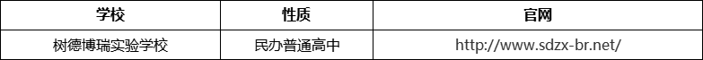 成都市郫都區(qū)博瑞實(shí)驗(yàn)學(xué)校網(wǎng)址是什么？