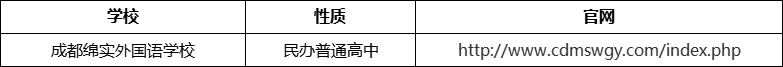 成都市成都綿實(shí)外國語學(xué)校官網(wǎng)、網(wǎng)址、官方網(wǎng)站