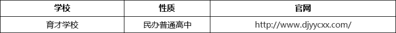 成都市都江堰育才學校官網、網址、官方網站