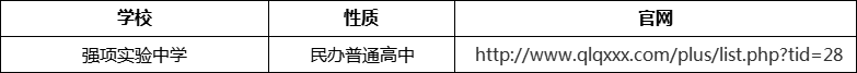 成都市強(qiáng)項(xiàng)實(shí)驗(yàn)中學(xué)官網(wǎng)、網(wǎng)址、官方網(wǎng)站