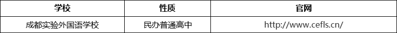 成都市成都實驗外國語學校官網(wǎng)、網(wǎng)址、官方網(wǎng)站