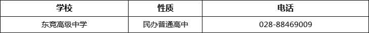 成都市東競(jìng)高級(jí)中學(xué)2022年招辦電話、招生電話是多少？