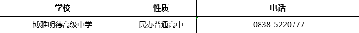 德陽市博雅明德高級中學(xué)2022年招辦電話、招生電話是多少？