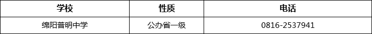 綿陽市綿陽普明中學(xué)2022年招辦電話、招生電話是多少？