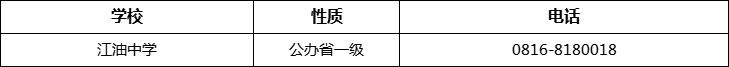 綿陽市江油中學2022年招辦電話、招生電話是多少？